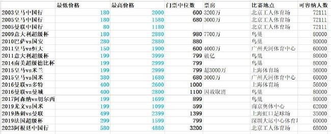 近况方面，热那亚最近2场比赛取得1胜1平的不败战绩，球队近期状态有所回暖。